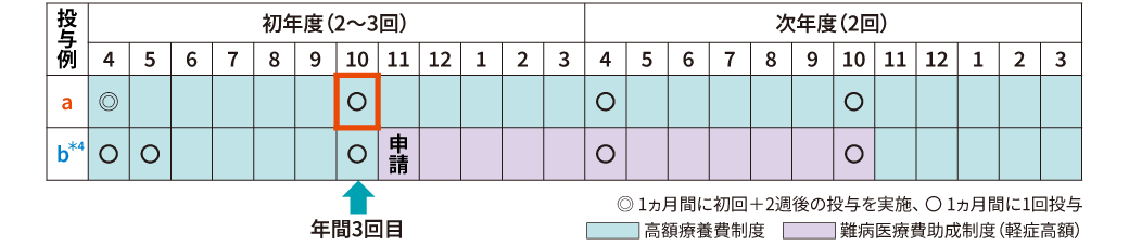 モデルケース
