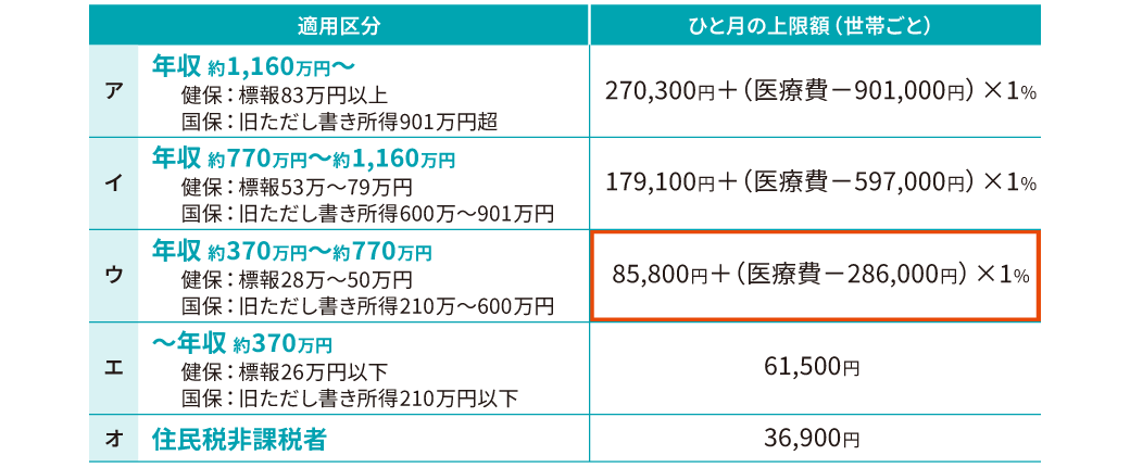 モデルケース