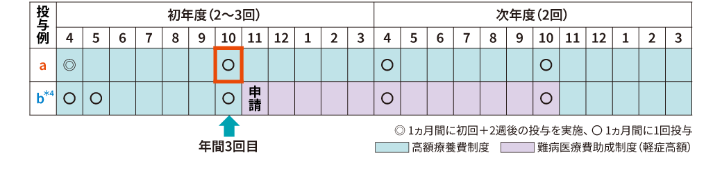 モデルケース