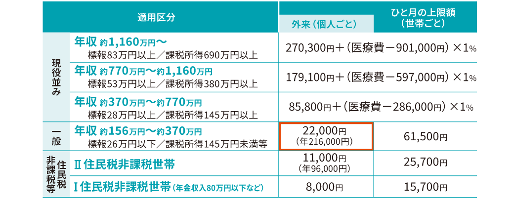 モデルケース