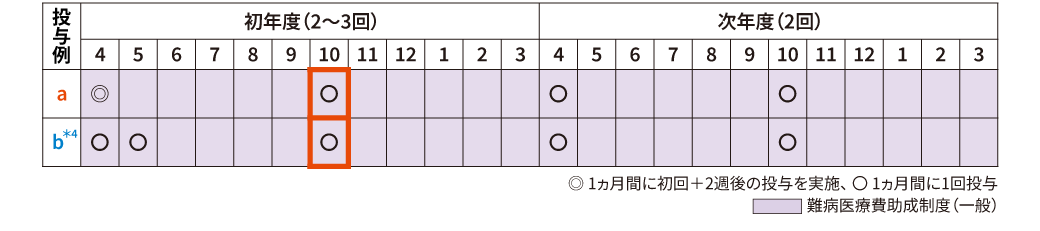 モデルケース