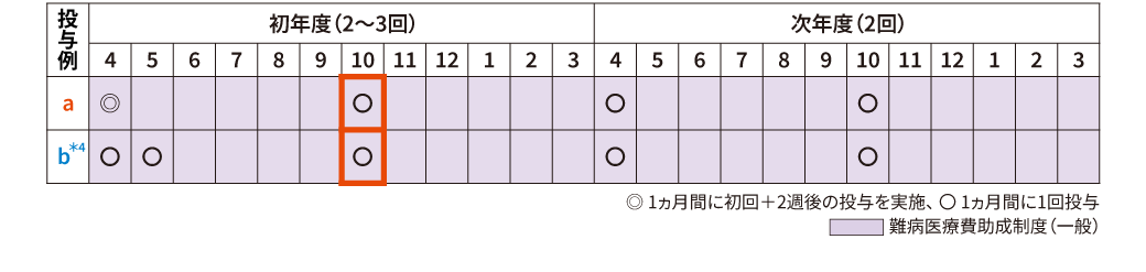 モデルケース
