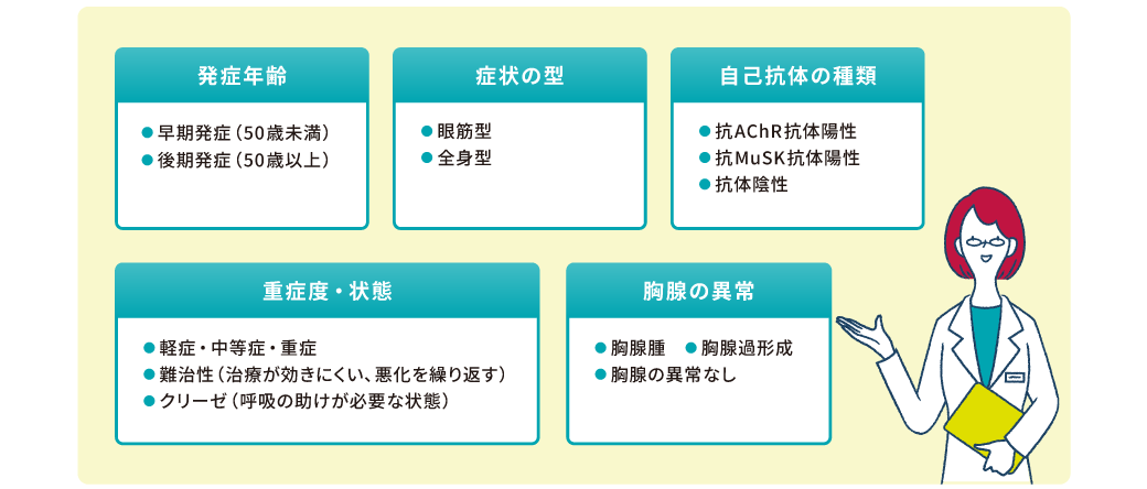 全身型MGの治療法について